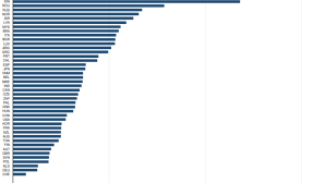 Türkiye zombi şirket oranında birinci