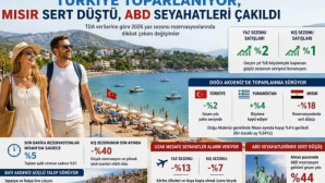 Alman turizm pazarında Türkiye toparlanıyor, Mısır sert düştü, ABD çakıldı !